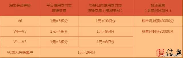 这几张网购信用卡能让你省下好几万（银行才不会和你说）