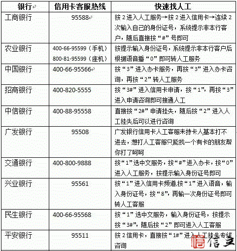 信用卡邮件地址和手机号何时更改